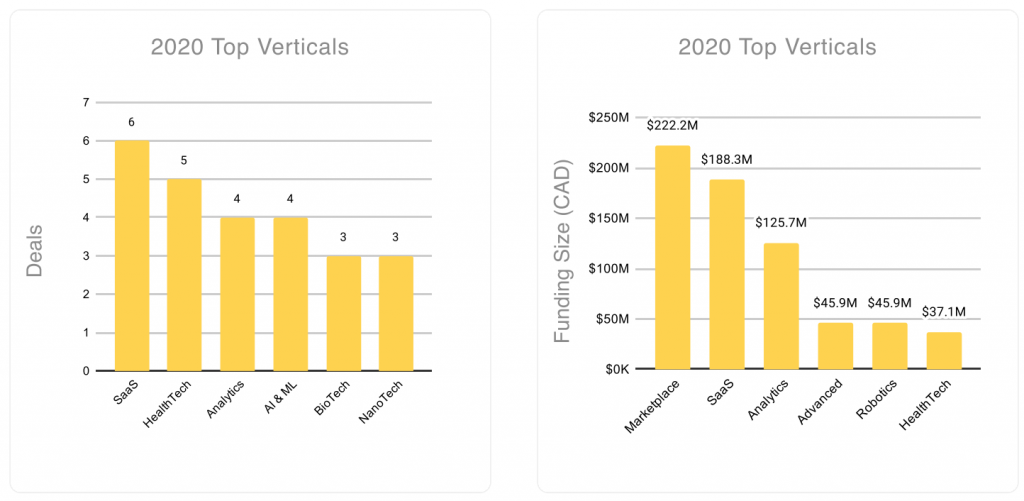 Waterloo Region Q4 2020