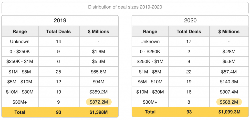 BC Q4 2020 | BetaKit BC Q4 2020