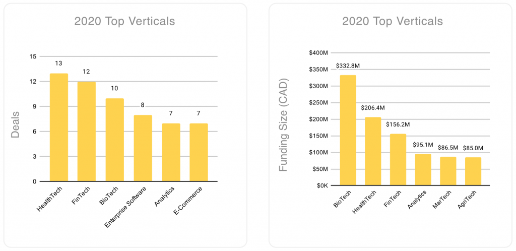 BC Q4 2020 | BetaKit BC Q4 2020