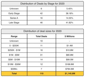 Screen Shot 2021-04-29 at 12.48.04 PM | BetaKit Montreal Q4 2020 report