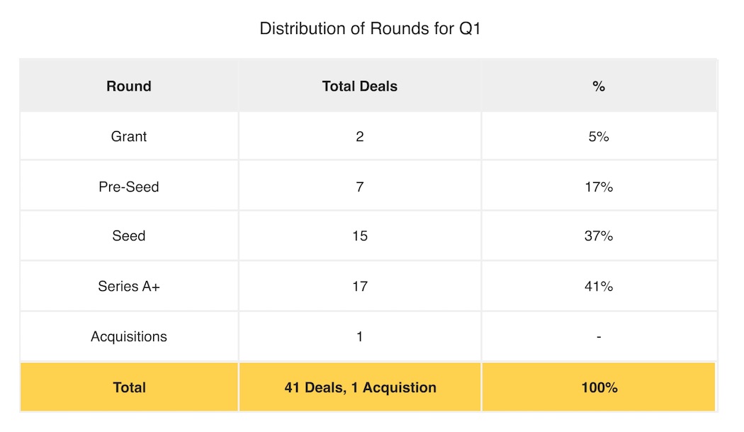 BC Q1 2021 - deals | BetaKit BC Q1 2021 - deals