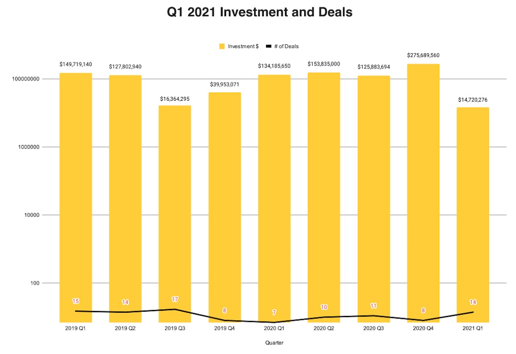 HS KW Q1 2021 - 1 | BetaKit HS KW Q1 2021 - 1