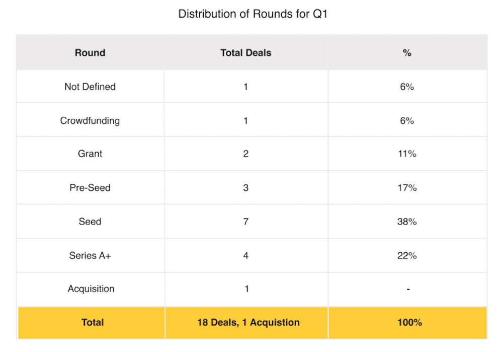 HS MTL - Q1 21 - deals | BetaKit HS MTL - Q1 21 - deals