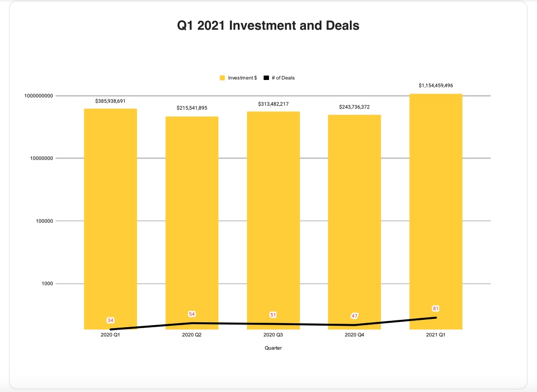 HSGTAQ1211 | BetaKit HSGTAQ1211
