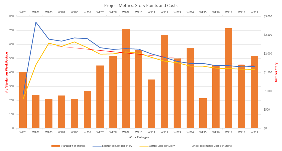 Jonah Group Graph