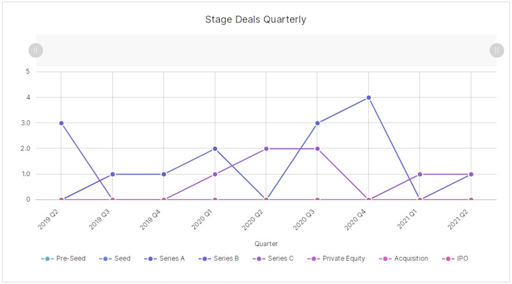 KW Q2 - stage | BetaKit KW Q2 - stage