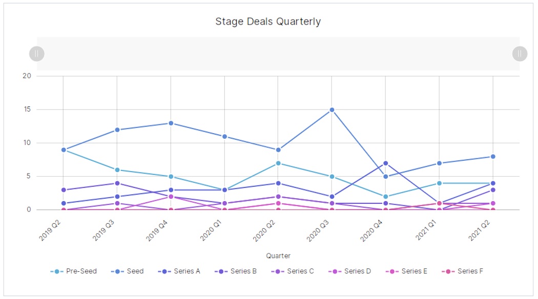 MTL Q2 - stage | BetaKit MTL Q2 - stage