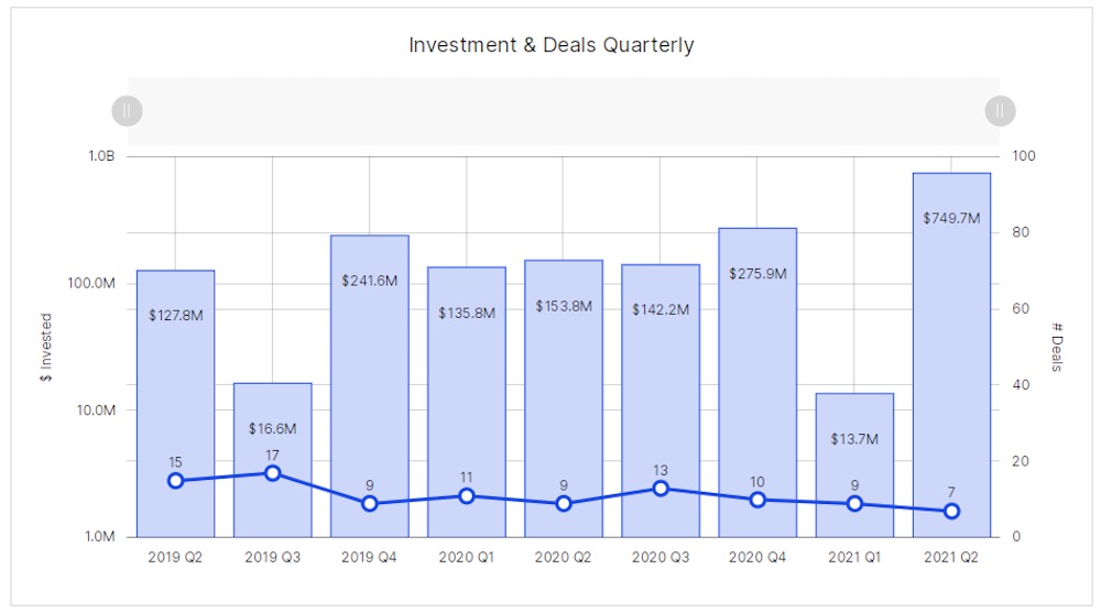 Waterloo - Q2 2A - investment and deals | BetaKit Waterloo - Q2 2A - investment and deals