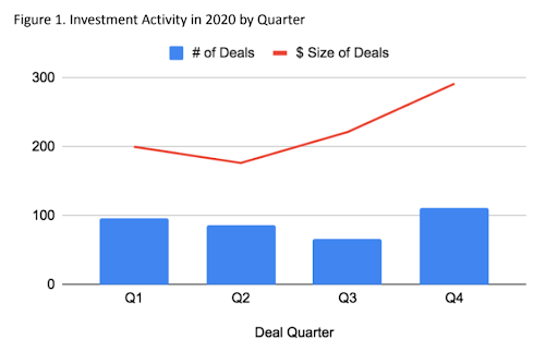 NACO 2021 Report of Angel Investing in Canada | BetaKit NACO 2021 Report of Angel Investing in Canada