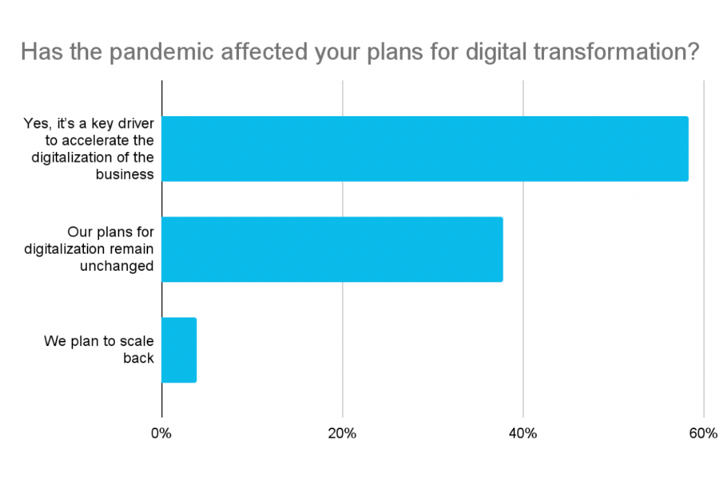 Cisco Designed: State of Canadian Startups Survey
