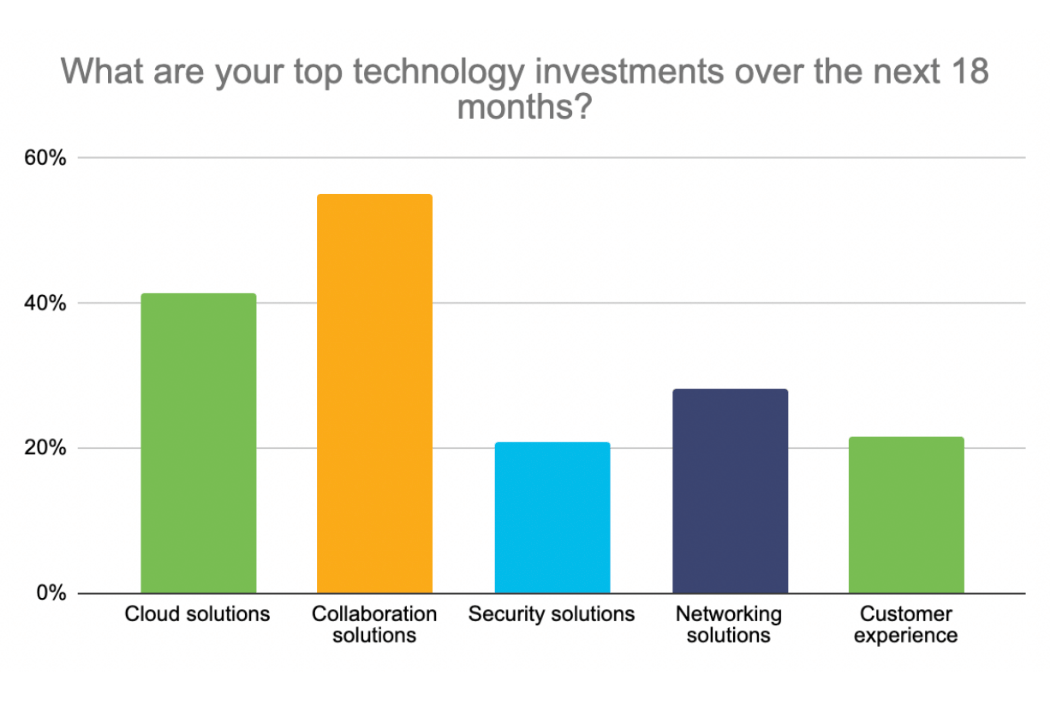 Cisco Designed: State of Canadian Startups Survey