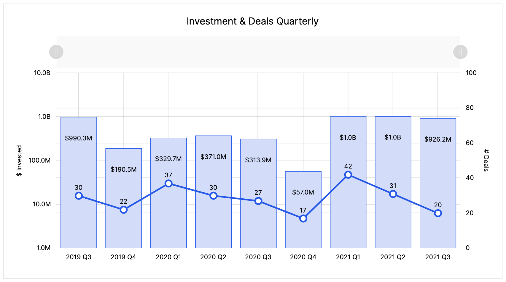 BC - Q3 2021 - funding and deals | BetaKit BC - Q3 2021 - funding and deals