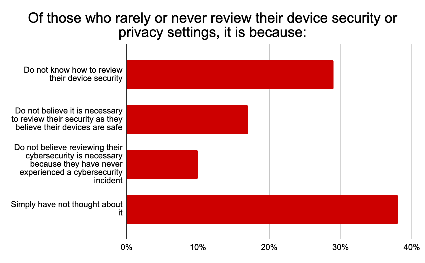 CDW Cybersecurity Data Graph