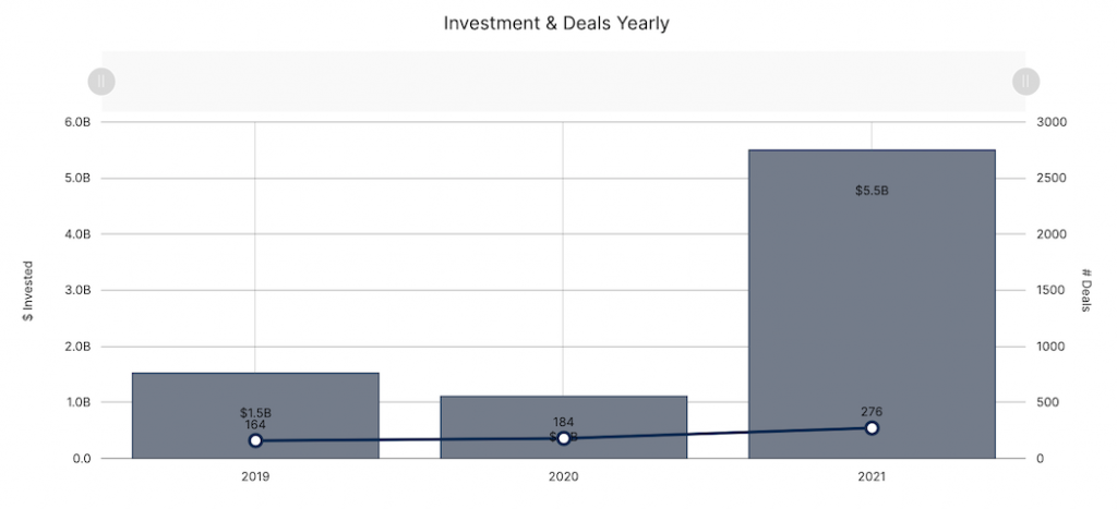 HS-GTA-INVESTMENT-2021