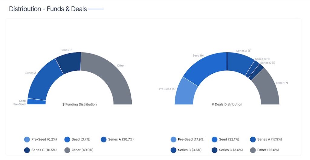 BC Distribution Deals Q1 2022