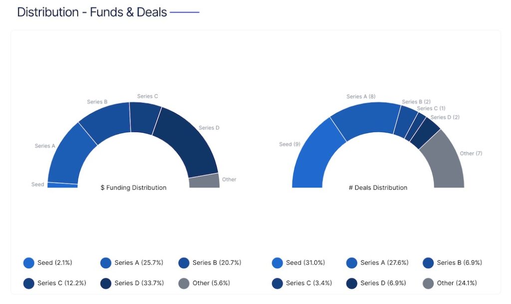 Quebec-Deal-distribution