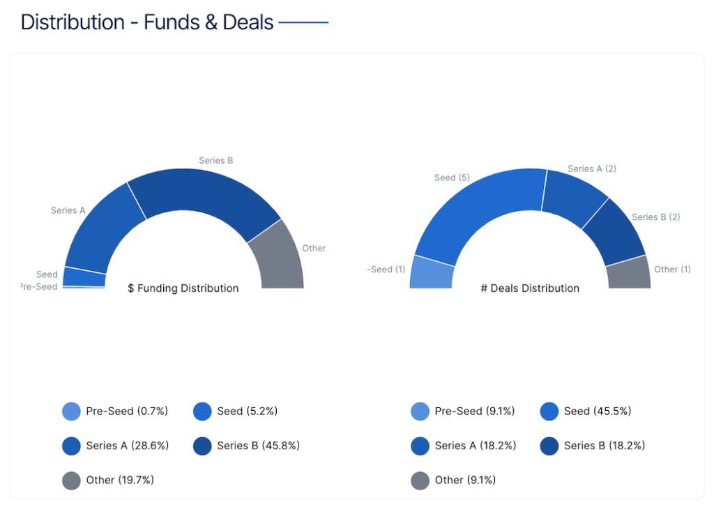 Waterloo Q1 2022 - deal distribution