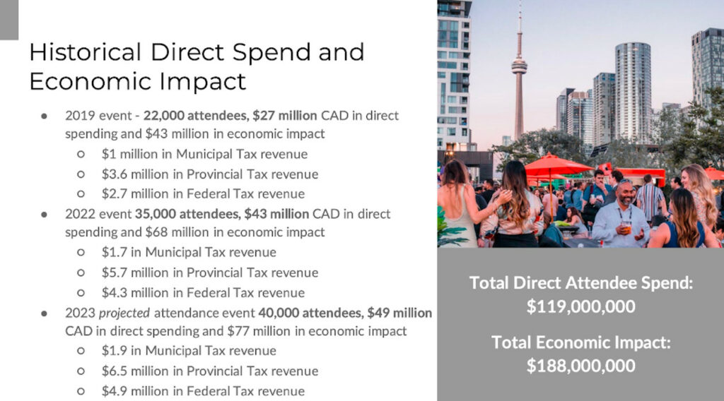Collision economic impact | BetaKit A photo illustrating Collision's economic impact in Toronto since 2019.
