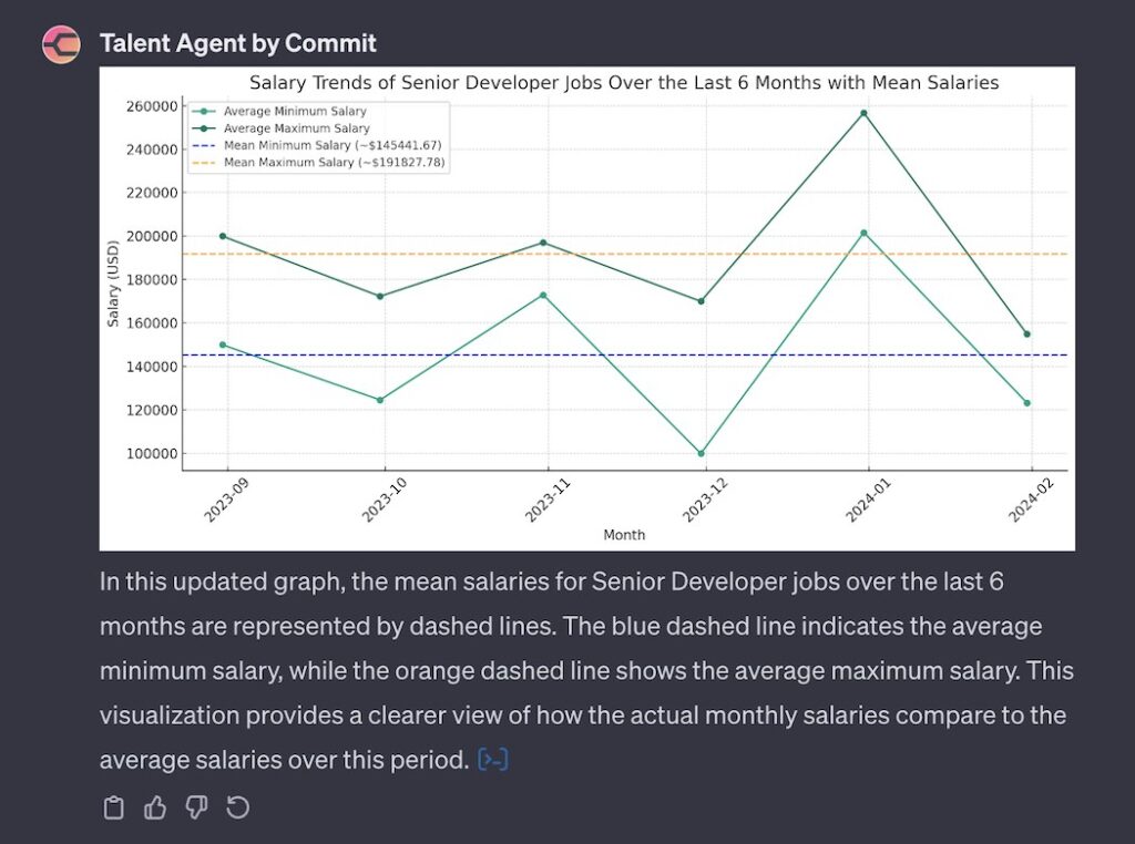 senior-dev-salaries-openai | BetaKit senior-dev-salaries-openai