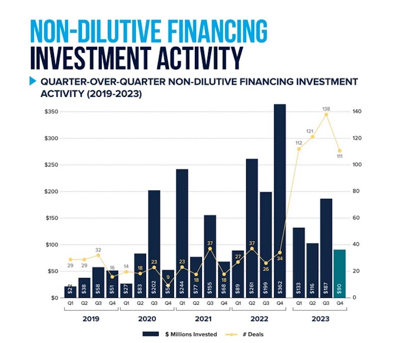 CVCA - Non Dilutive Funding | BetaKit CVCA - Non Dilutive Funding