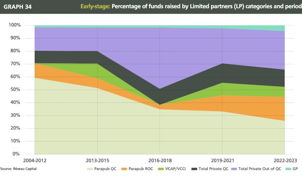 Reseau Analysis | BetaKit Reseau Analysis