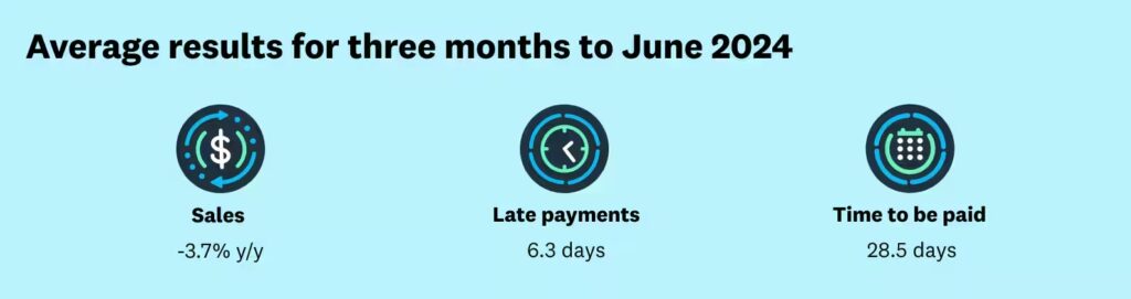 XSBI Small Business Results Canada_Xero 1