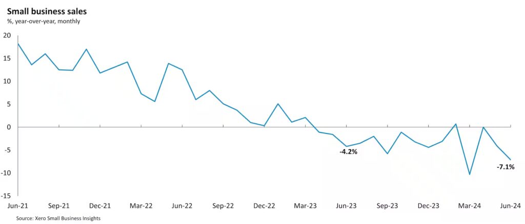XSBI Small Business Sales Canada_Xero 2